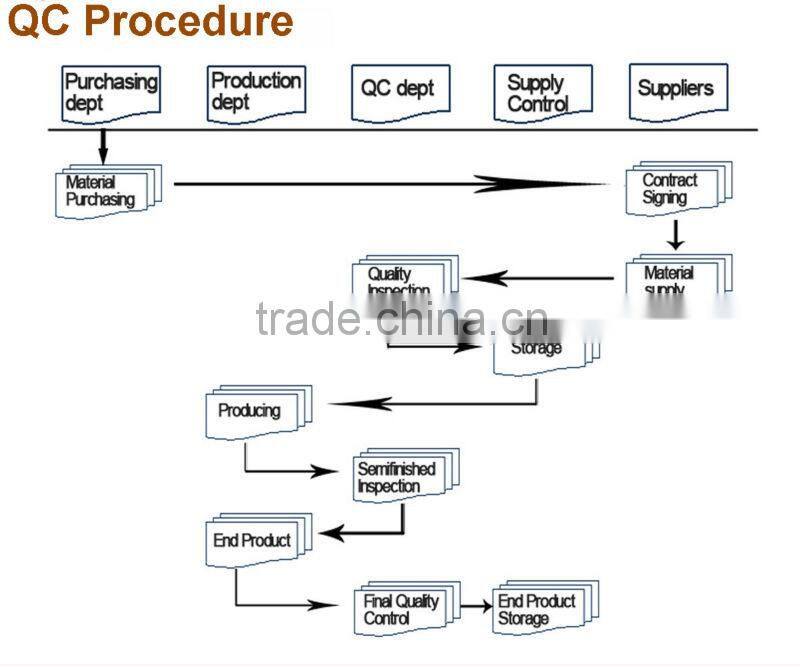 Motorcycle Racing gloves