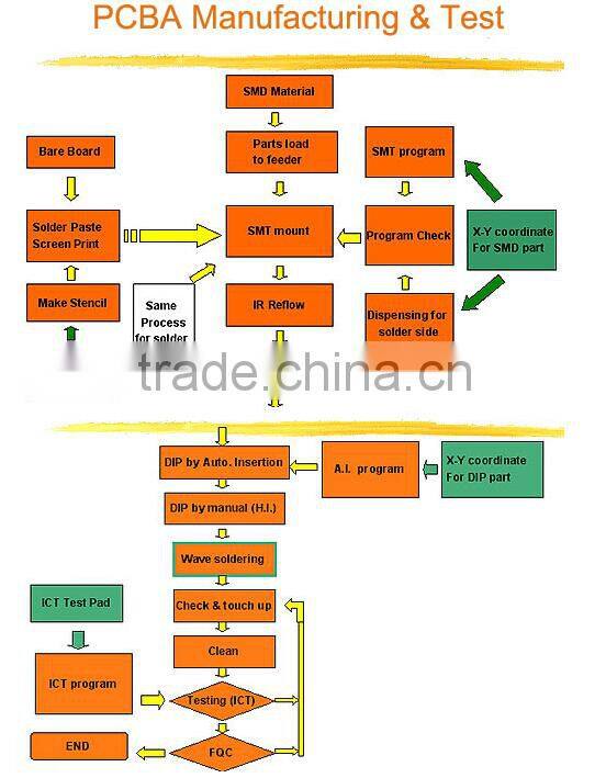 94v0 rohs ul ce circuit board marker
