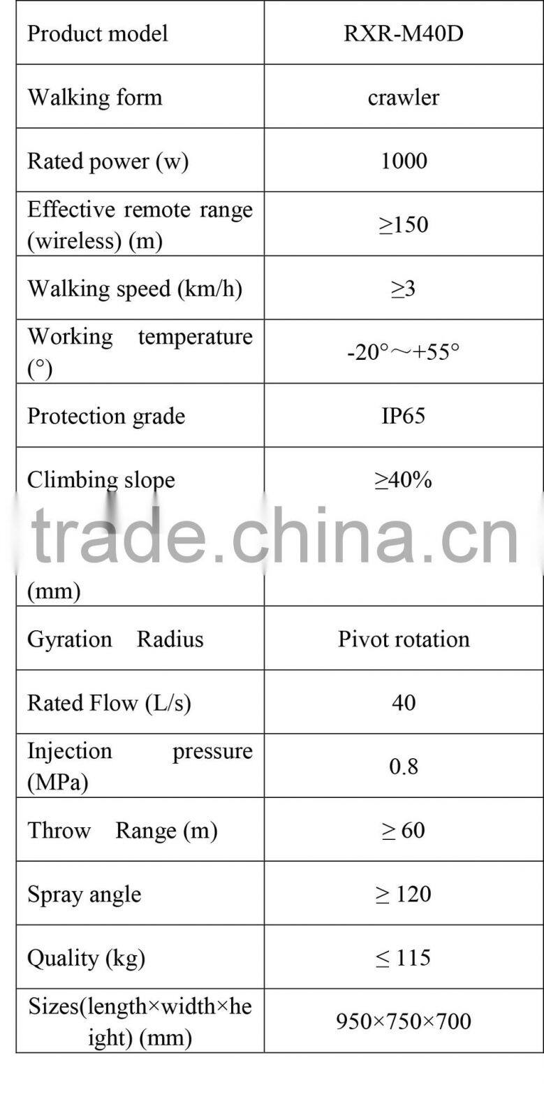fire extinguishing robot
