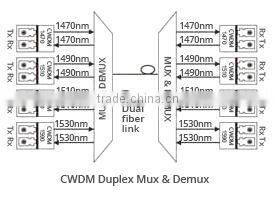 16 channels ABS Pigtailed Module Simplex CWDM OADM East or West