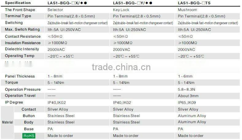 ONPOW 12V LED Latching Pushbutton 3NO3NC(LAS1BGQ,19MM,CE,CCC,ROHS,REACH,IP65,IP67,3NO3NC)