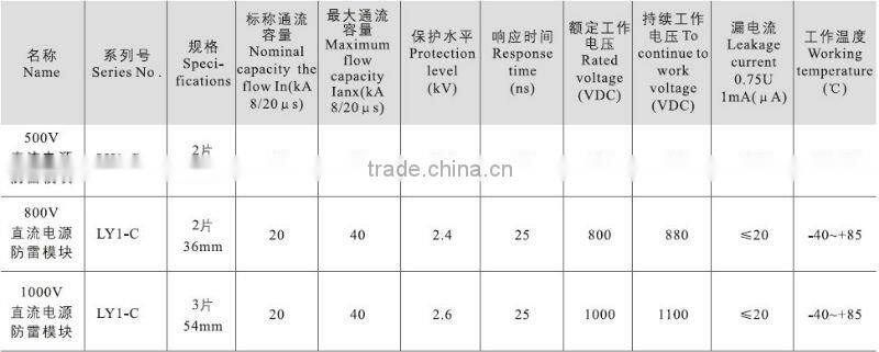 LY1-(C)8 Series wind surge protective device