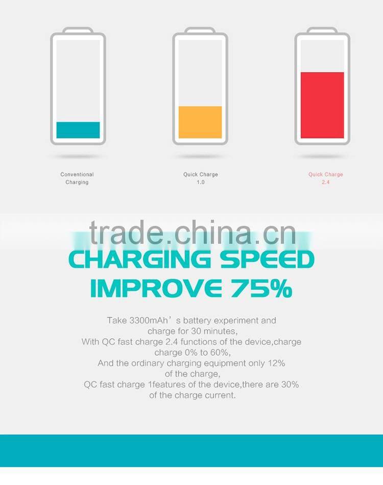 REMAX Dual port car phone charger usb