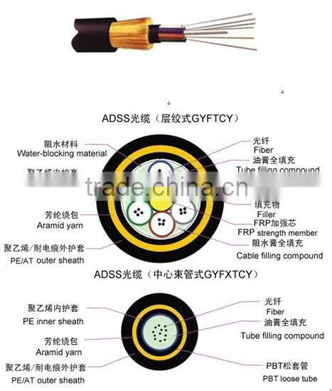 15 ADSS All Dielectric Self-supporting Aerial Cable