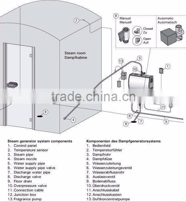 Manufacturer factory price acrylic outdoor luxury wet steam room for sale