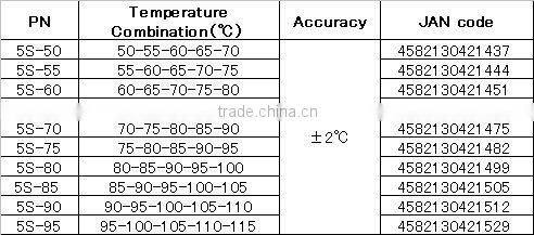 Temperature indicator label for power tool , electric tool / 5 Level