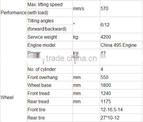 hot sale 10ton diesel forklift for sale used in dubai