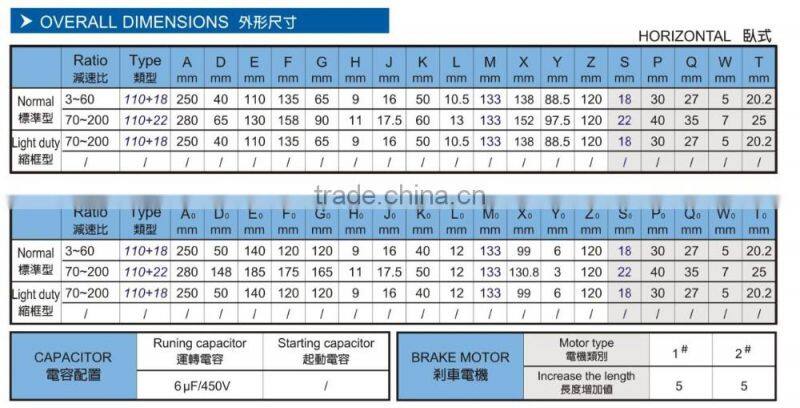 Houle feeding gear motor for poultry fram equipment high quality motor
