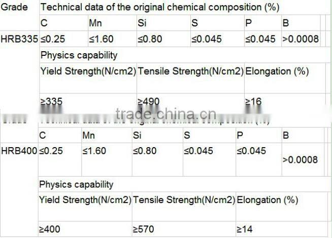 DIA 16~25MM HRB500 Deformed Steel Bar for Construction