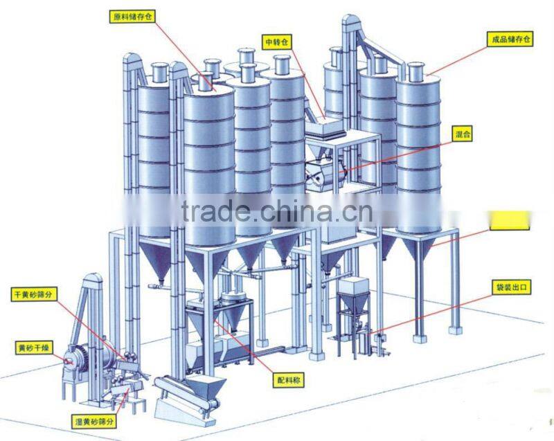 steel storage silo for cement used