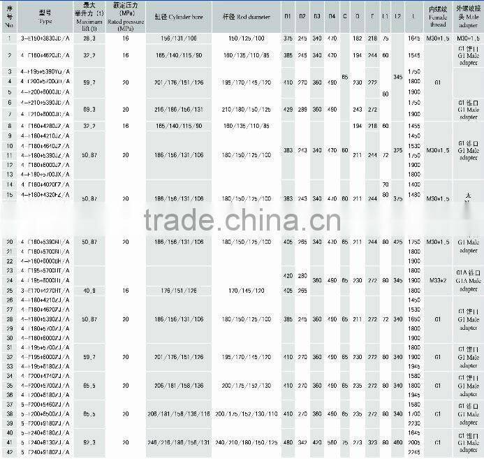 dump truck hydraulic cylinder parts/valve
