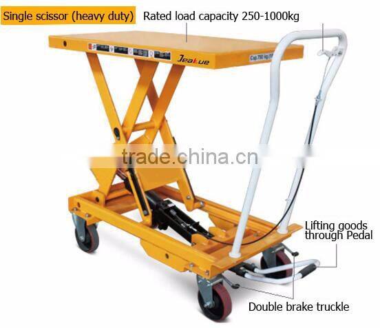 Easy pedal operated mini portable scissor lift table