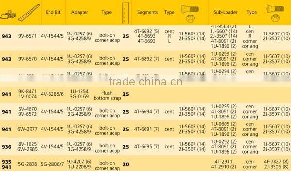 Loader blades earth moving spare parts for loader 943