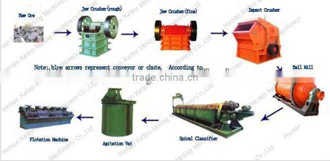 Wide application high efficient energy-saving non ferrous flotation machine