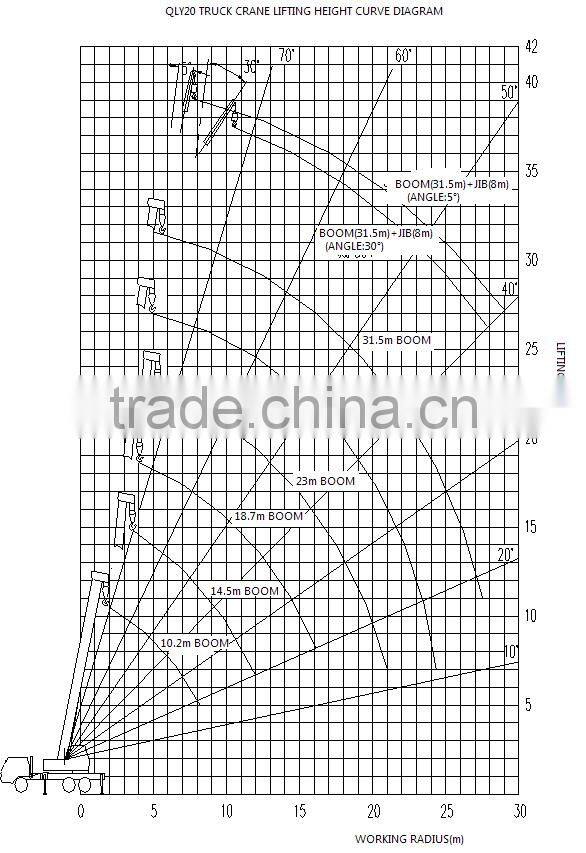 20Ton Truck Crane QLY20 with good performance