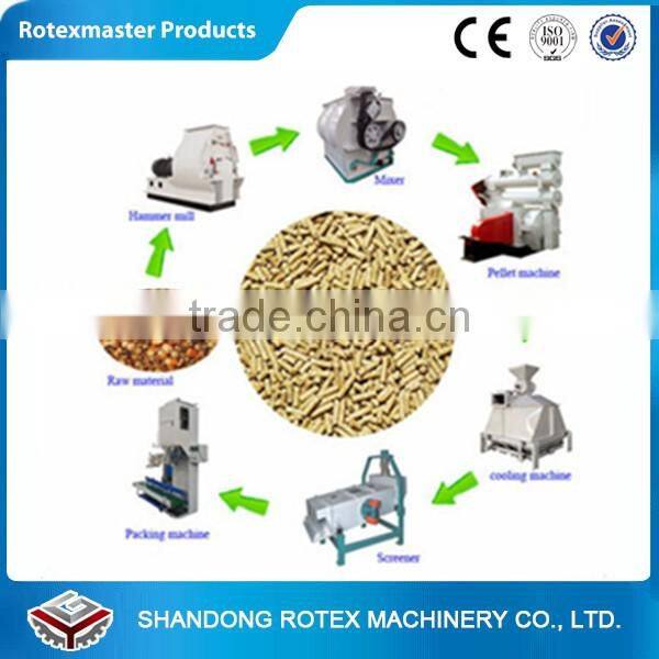 Complete feed pellet production line animal feed processing machinery
