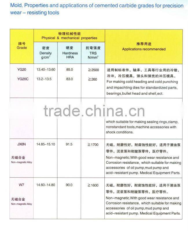 Tungsten Carbide Special Shaped Drawing Dies