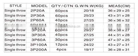 3P60A Double Throw ceramic Knife Switch