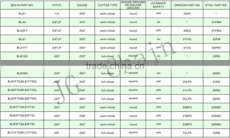 Wholesale Guide Bar On a Roll 5200 Manual Chain Saw Chain