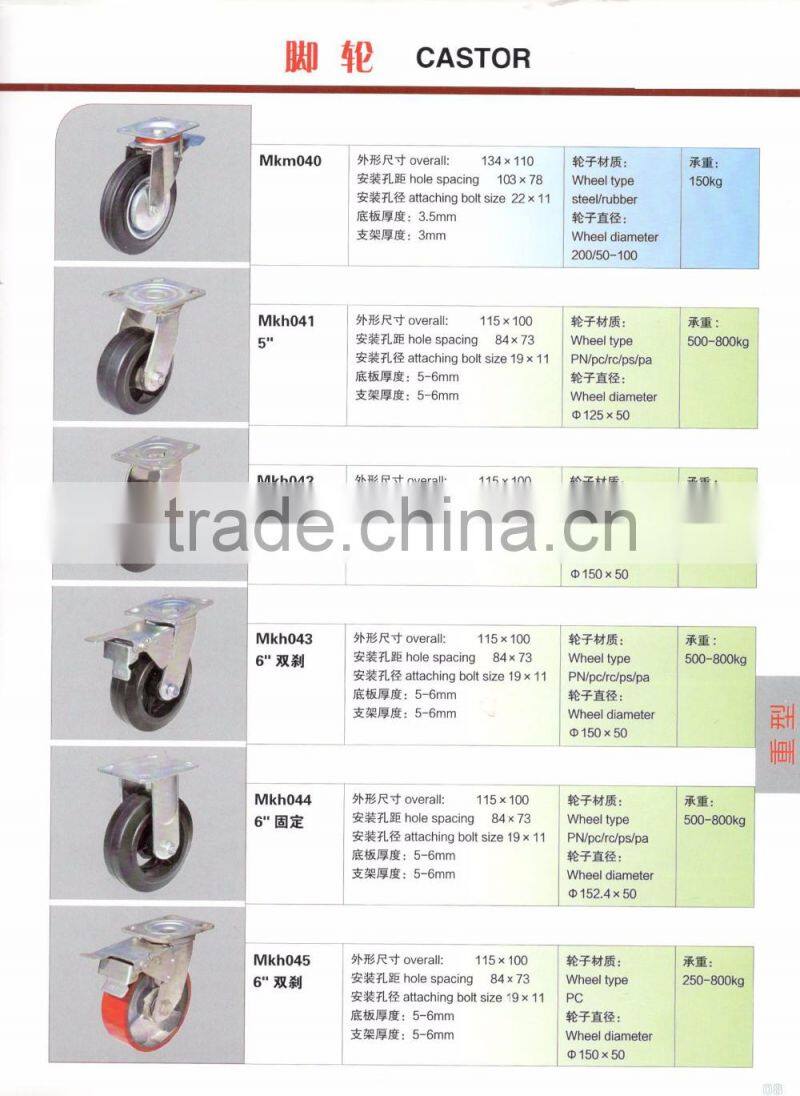 caster wheels in material Handing equipment parts