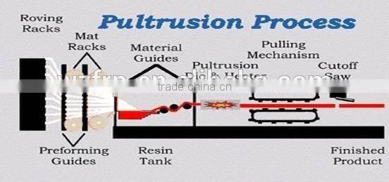 economic customized grp roof material