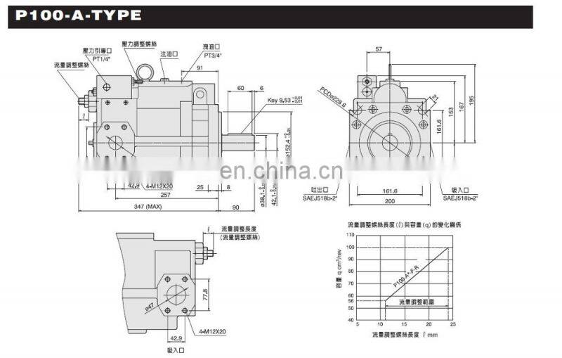 TaiWan plunger pump oil pump P16-A3-F-R-01 with low price