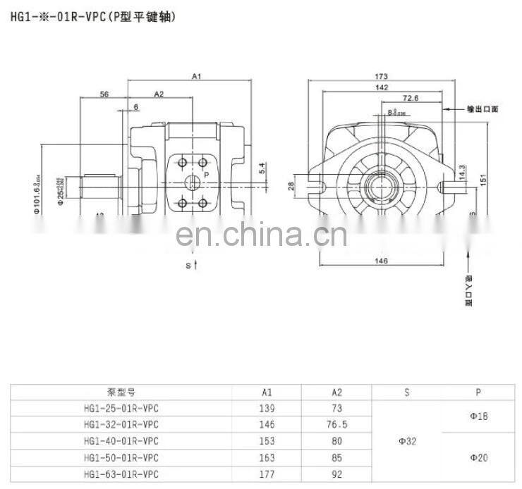 Sunny gear pump SUNNY HGP-25 HGP-32 HGP-40 HGP-50 HGP-63-01R-VPC Hydraulic Pump For Injection Moulding Machine