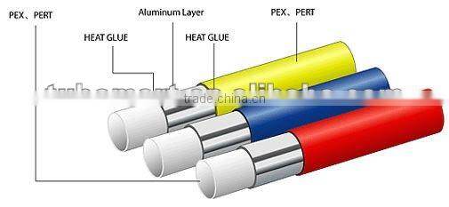 16mm GAS PEX-AL-PEX Multilayer PIPE hot water pipe with brass fitting