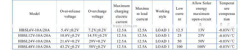 PRIVATE SOLAR CHARGE CONTROLLER OF ELECTRDELESS INDUCTION LAMP solar charge controller
