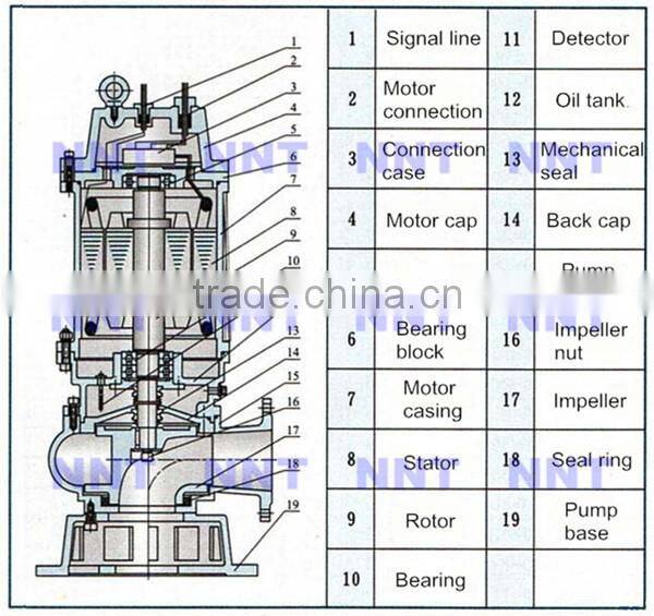 WQ series non-clog sewage submersible pump