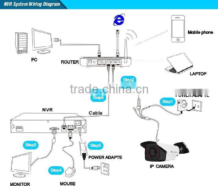 SONY IMX322 1080P 2MP 4pcs array leds IP Camera ONVIF Waterproof Outdoor IR CUT Night Vision P2P Plug and Play free shipping