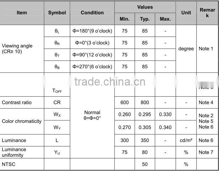 8 inch TFT LCD display panel with IPS and LVDS interface modules