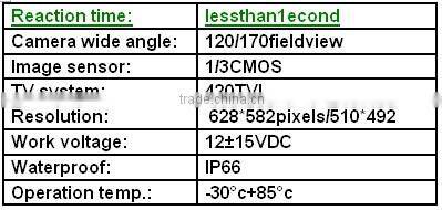 2015 Latest car wifi camera support IPHONE,IPAD,ANDROID device, can connect to any camera with RCA jack