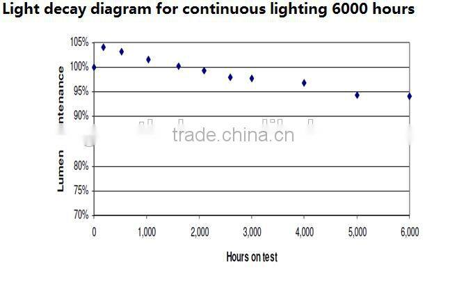 SAA TUV-GS CB UL led canopy lighting retrofit station led canopy light
