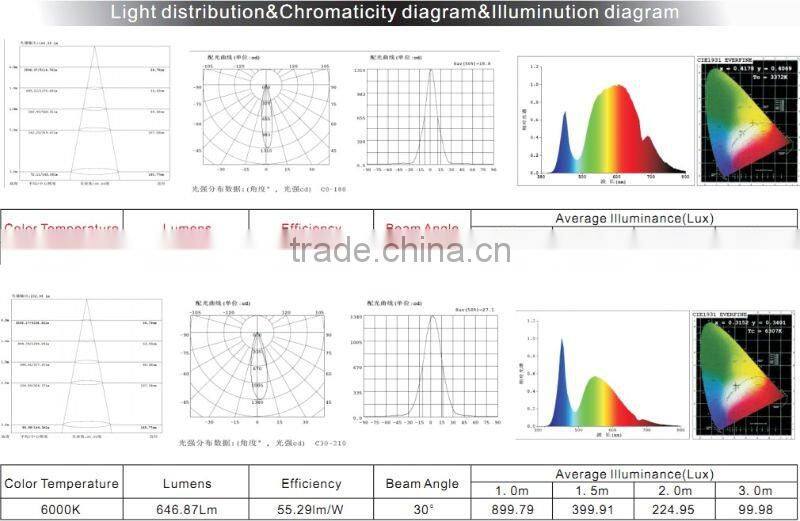 LED Ceiling lights China supplier/Manufacturer
