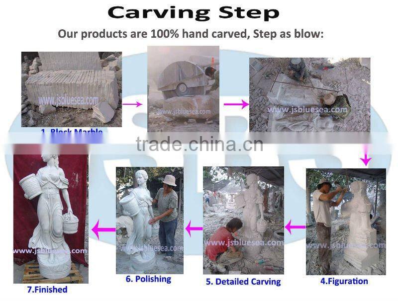 Antique Sculpture Bust