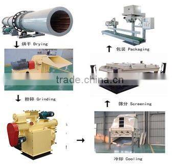 napier grass cattle pellets with zero risk