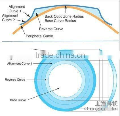 Suit for the patients who is with presbyopia eyes care lens