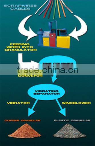 Scrap wire copper granulator machine