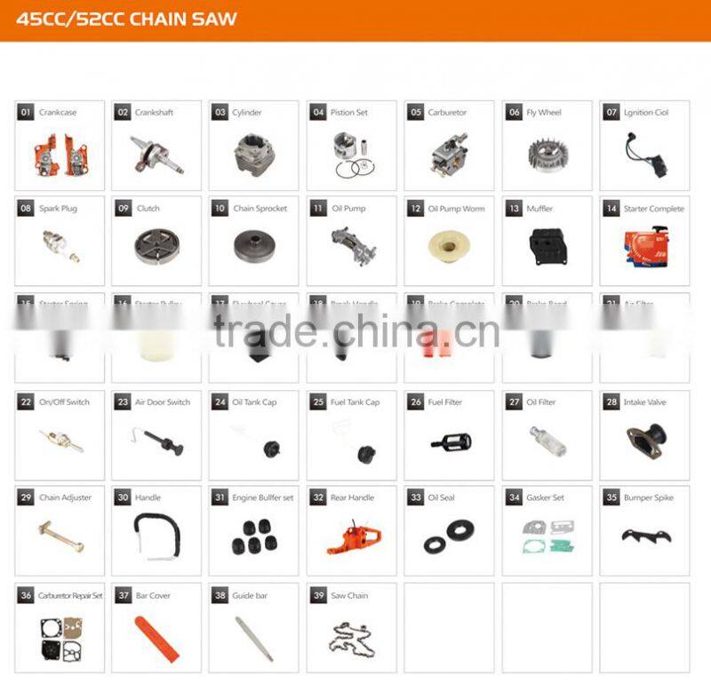 Professiona chainsaw chain , chainsaw parts Oregon chain factory selling with the best price