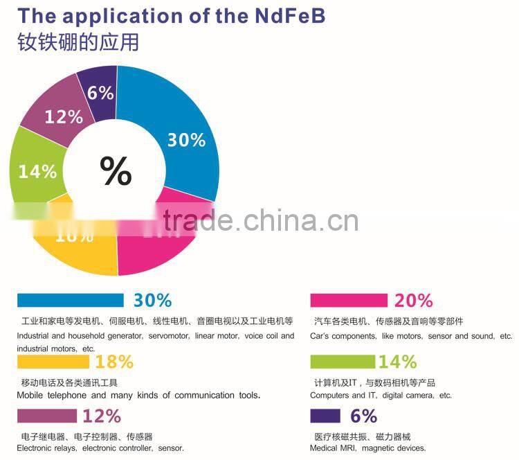 N52 neodymium magnet with high quality for industry