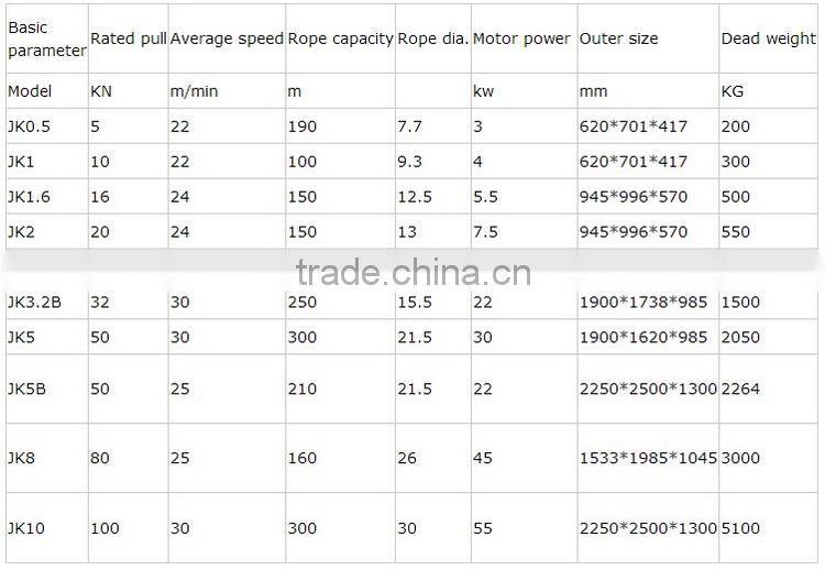 Hot Sale Electric Winch With Low Price 5 Ton