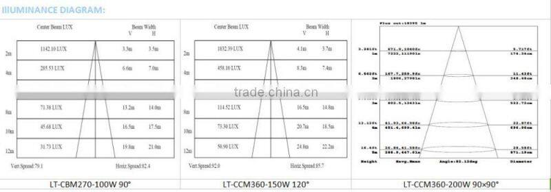 100w 120w 150w high lumen 130lm/w led canopy light for gas station