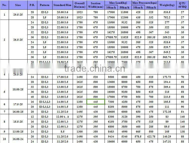 OTR 20.5-25-20pr industrial truck Tyre