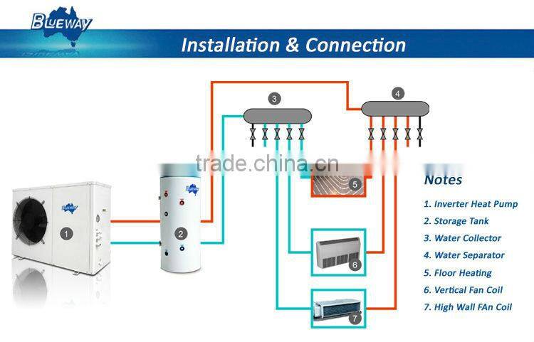 Low temperature EVI heat pumps canada