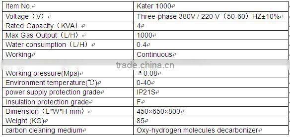 CE approved HHO Carbon Cleaning Machine for cars