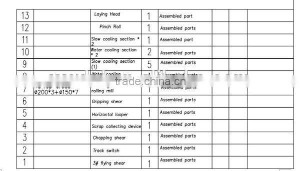 wire rod mill for steel production line