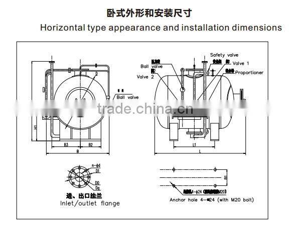 Foam bladder tank,fixed foam proportioning system for power stations