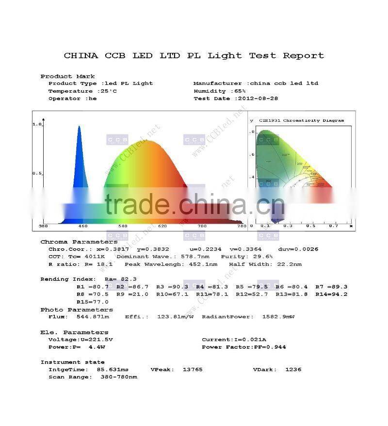 3 years warranty led g24 light
