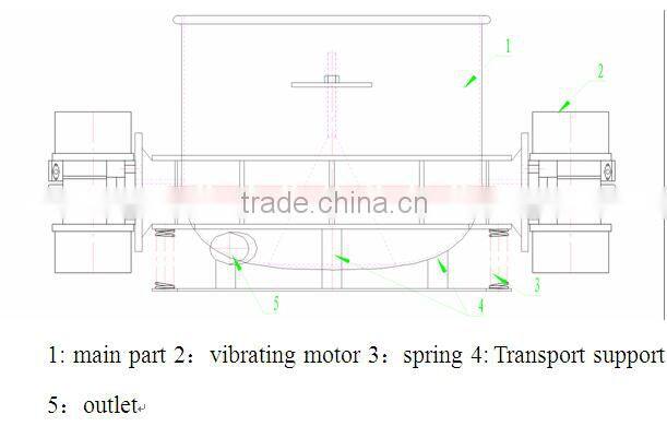 Alibaba gold supply wheel polishing machine
